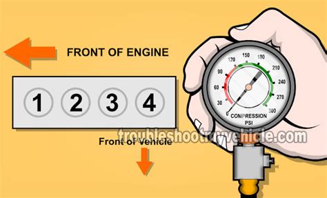 ecotec compression test|How To Test Engine Compression (2006.